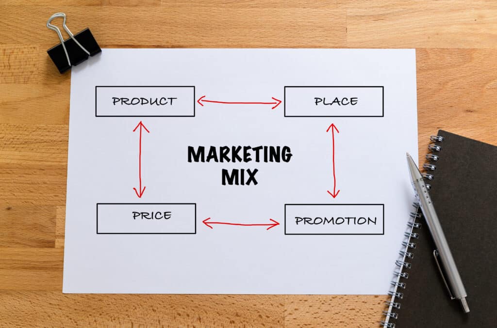 Cleverbusiness Marketing-Mix, 4P, Marketingplan, Vertriebsplanung